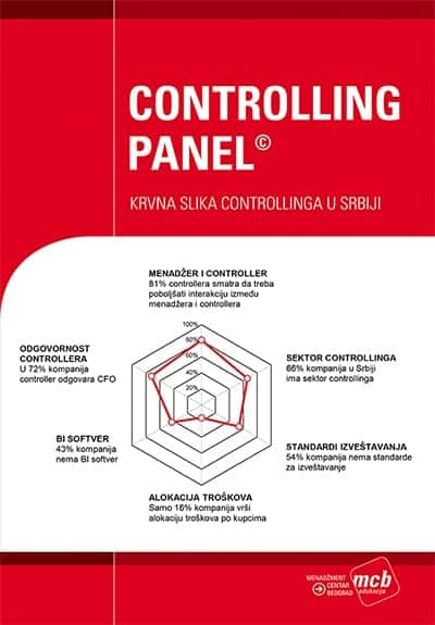 Controlling Panel: krvna slika controllinga u Srbiji