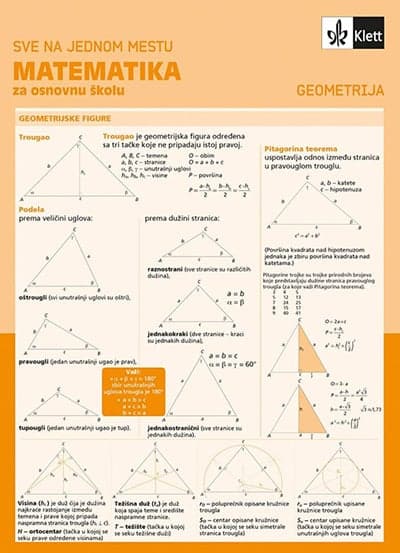 Matematika za osnovnu školu - geometrija