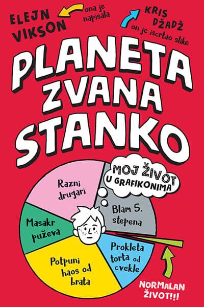 Planeta zvana Stanko